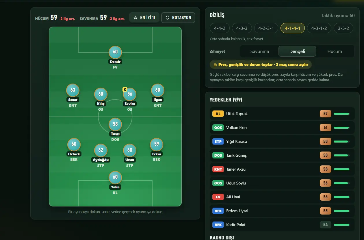 Takım Yönet taktik tahtası: 4-1-4-1 diziliş ve yedekler